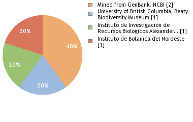 Depositories