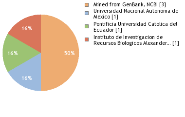 Depositories