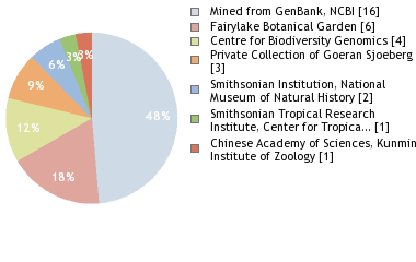 Depositories