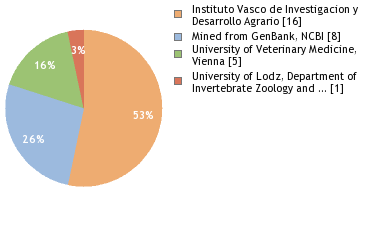 Depositories