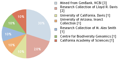 Depositories