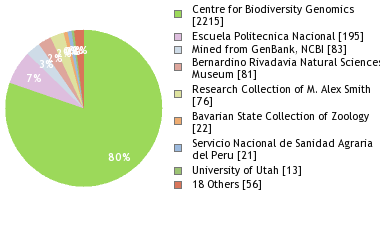 Depositories