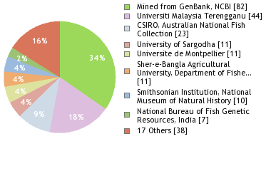 Depositories