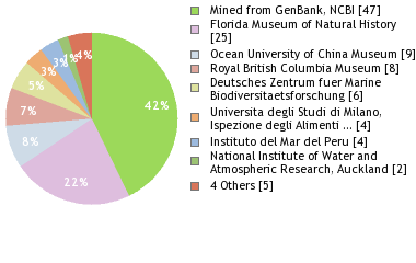 Depositories