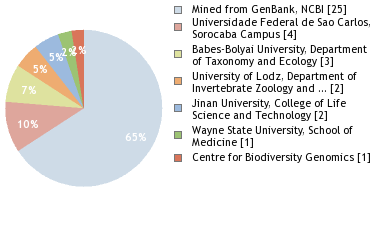Depositories