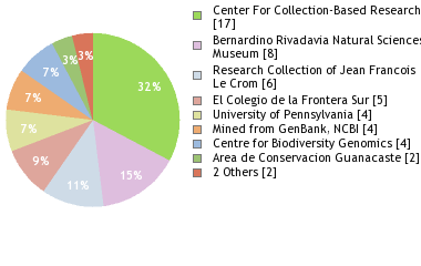 Depositories