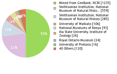 Depositories