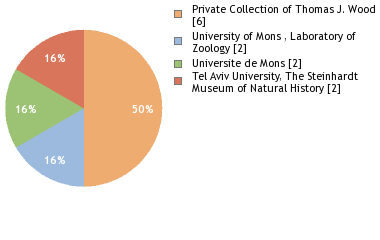 Depositories