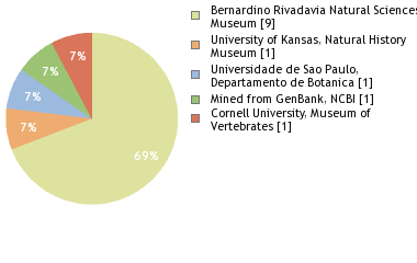 Depositories