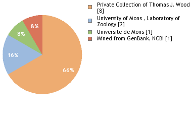 Depositories