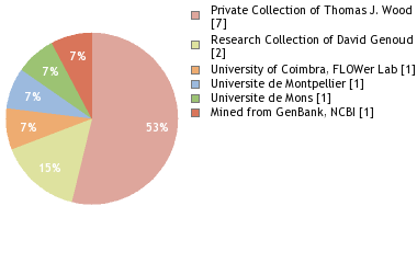 Depositories