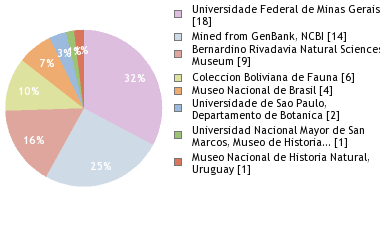 Depositories