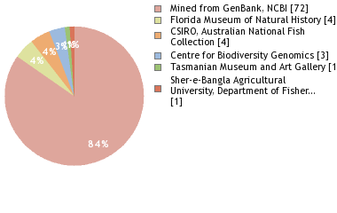 Depositories