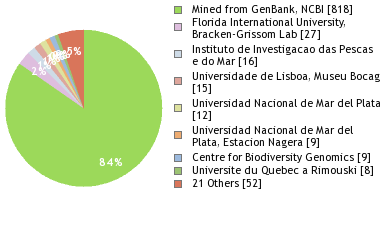 Depositories