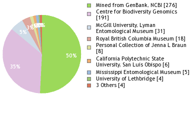 Depositories