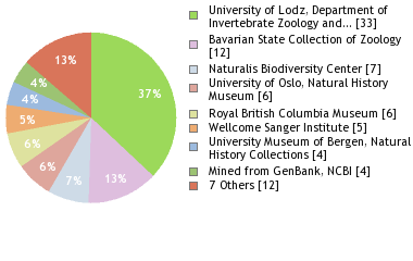 Depositories