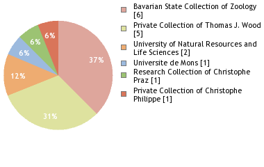 Depositories