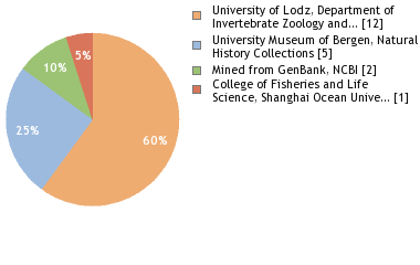 Depositories