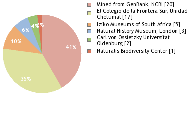 Depositories
