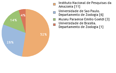 Depositories