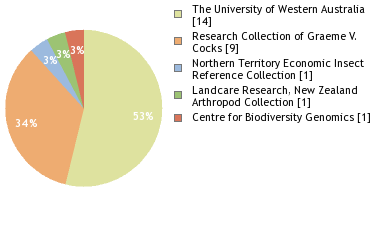 Depositories