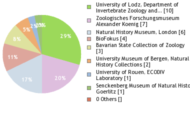 Depositories