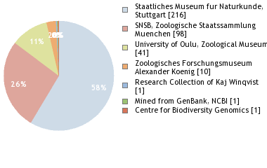 Depositories