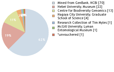 Depositories