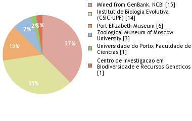 Depositories