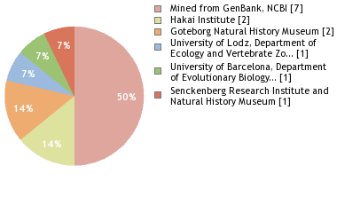 Depositories