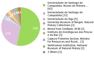 Depositories