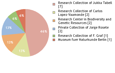Depositories