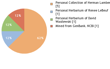 Depositories