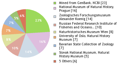 Depositories