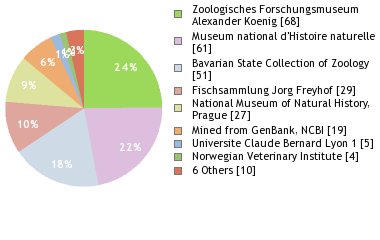Depositories