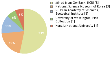 Depositories