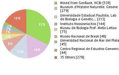 Depositories