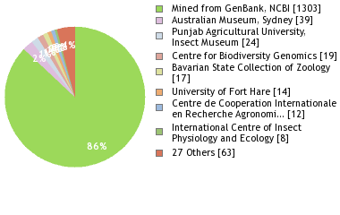 Depositories