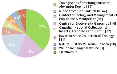 Depositories