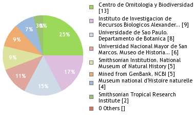 Depositories