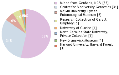 Depositories