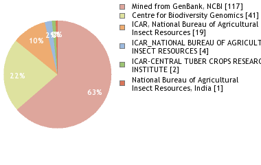 Depositories