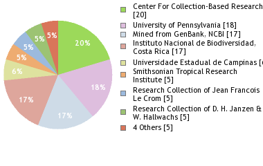 Depositories