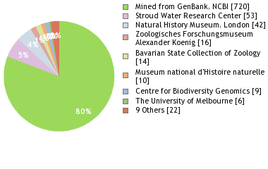 Depositories