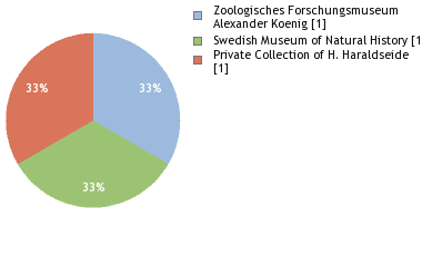 Depositories