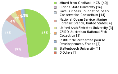Depositories