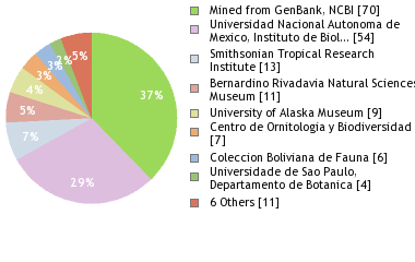 Depositories