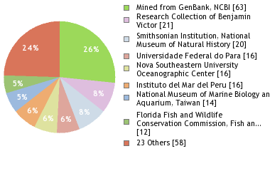 Depositories