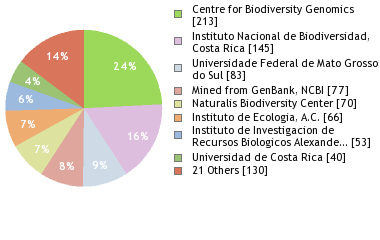 Depositories