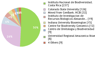 Depositories